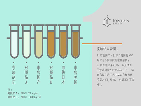 細(xì)說(shuō)產(chǎn)品 | 一文直達(dá)東辰MCC七大系列